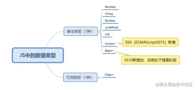 两大类型细分图