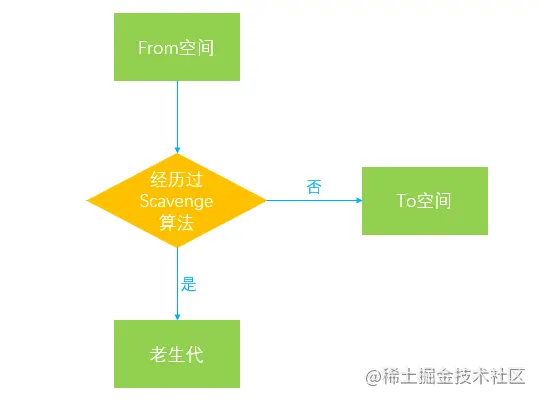 v8引起操作