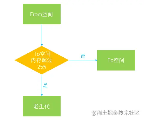 v8引起操作