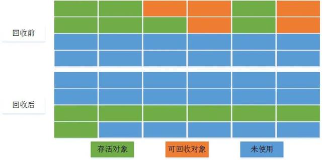 GC Roots的对象