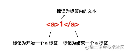 字节数据 - 字符串