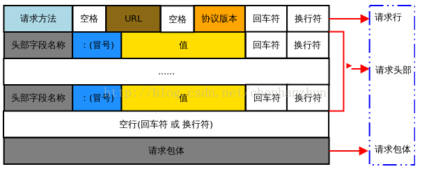 三次握手