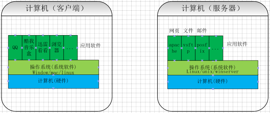 三次握手