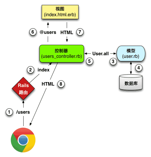 三次握手