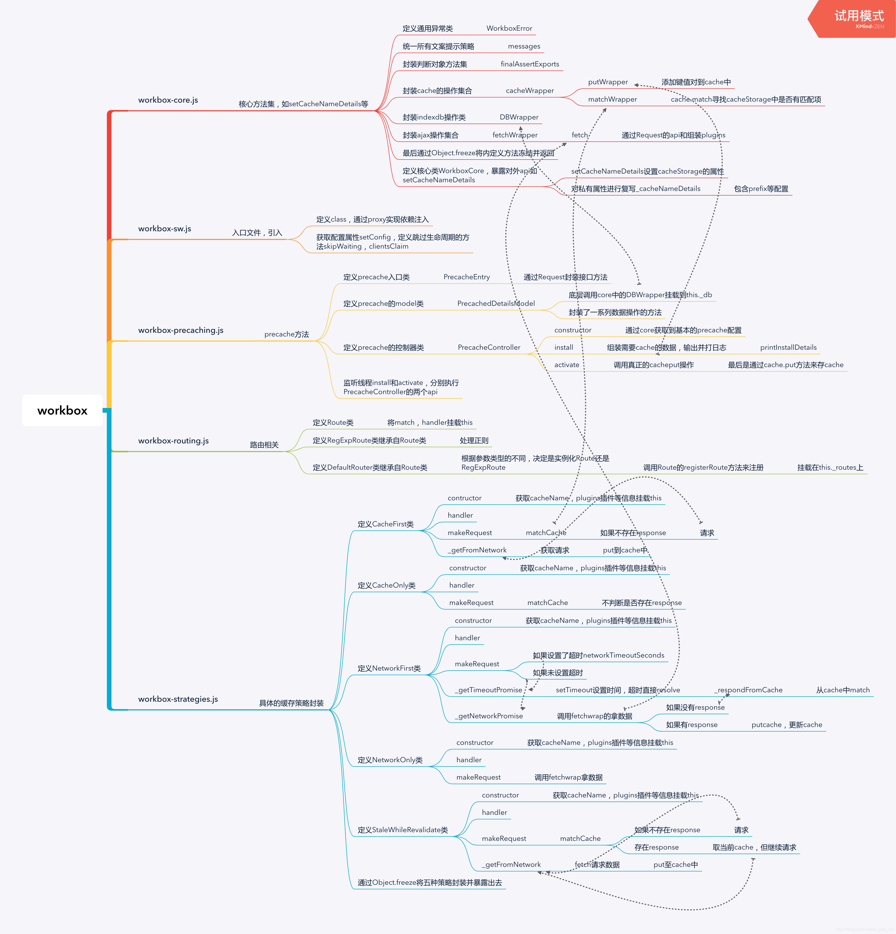 缓存示意图