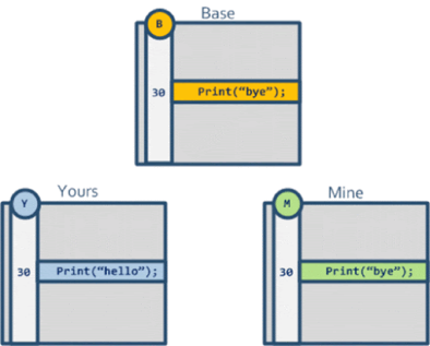 git flow 流程图