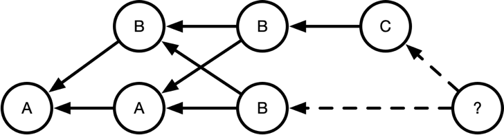 git flow 流程图