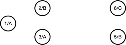 git flow 流程图