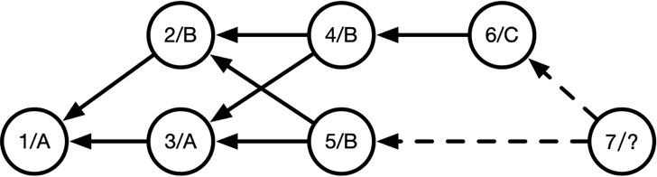 git flow 流程图