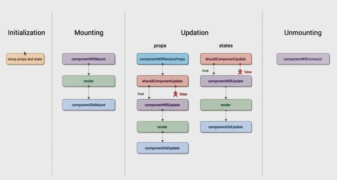 react v16.0前生命周期的更新图