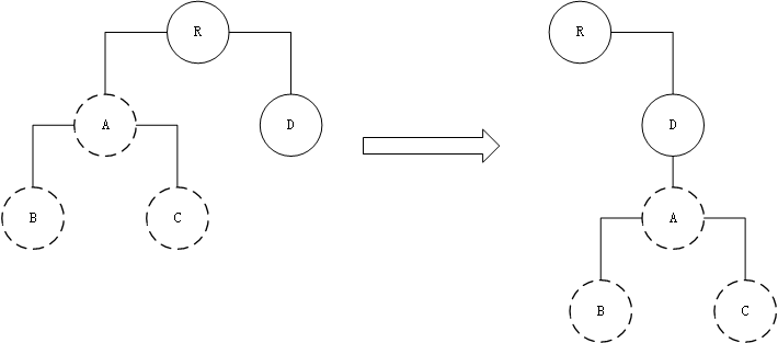 tree diff