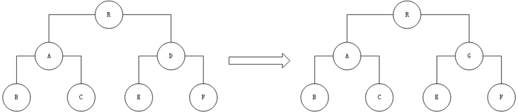 component diff