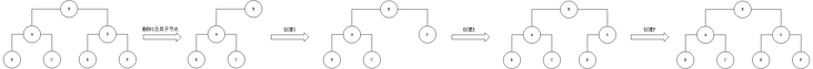 component diff