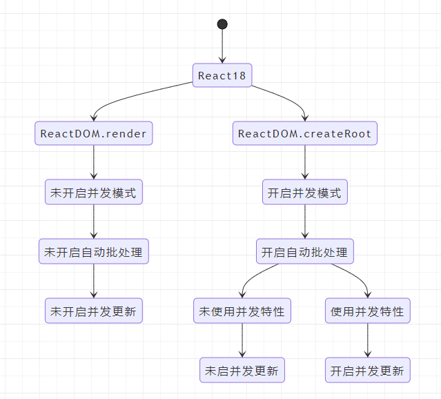 并发特性和并发模式关系图